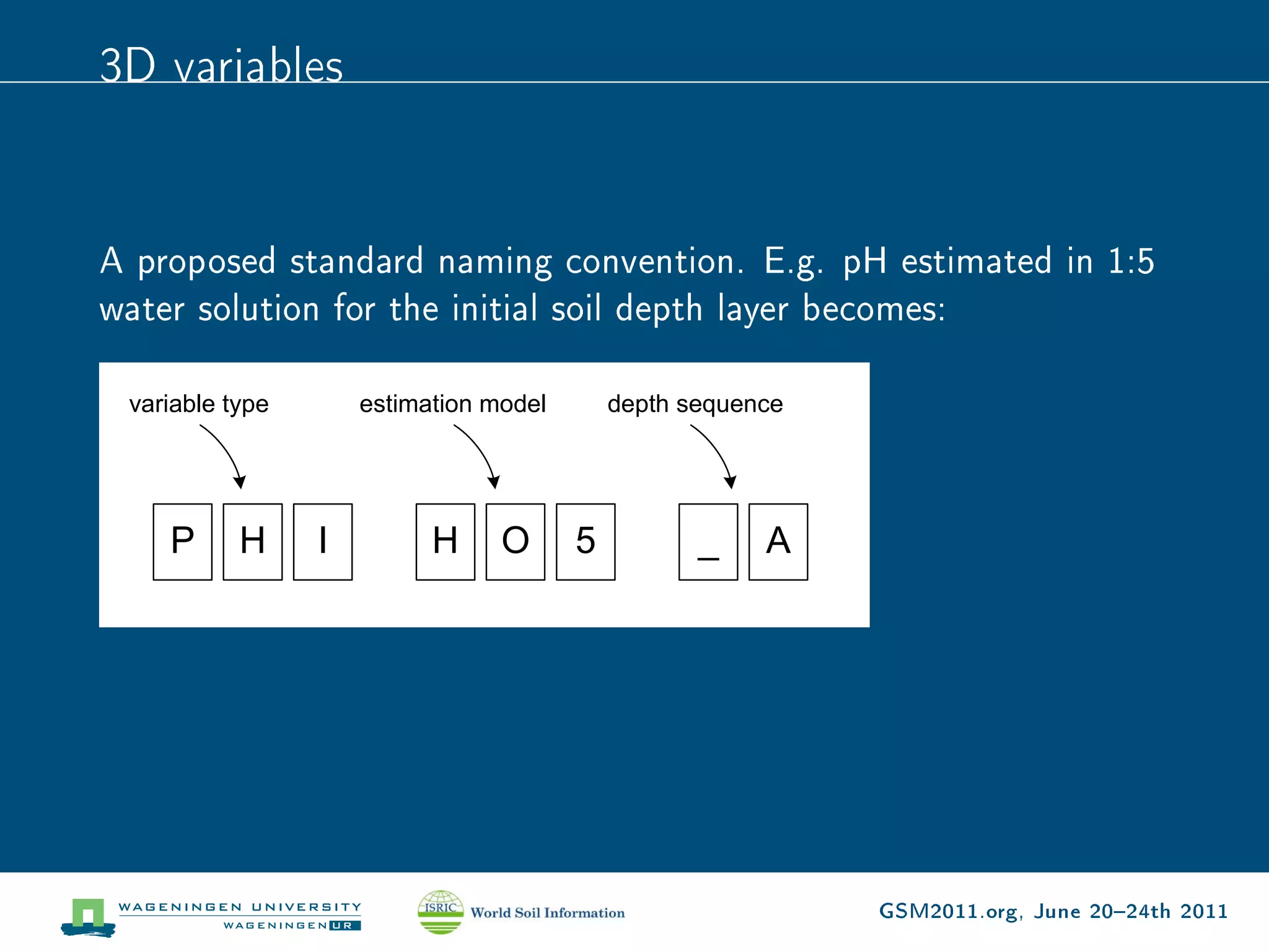 3D variables


A proposed standard naming convention. E.g. pH estimated in 1:5
water solution for the initial soil depth layer becomes:

 variable type           estimation model        depth sequence




    P       H        I         H     O       5          _    A




        variable type                 estimation model




        T        A       X   N           U       S    D     A     GSM2011.org, June 2024th 2011
 