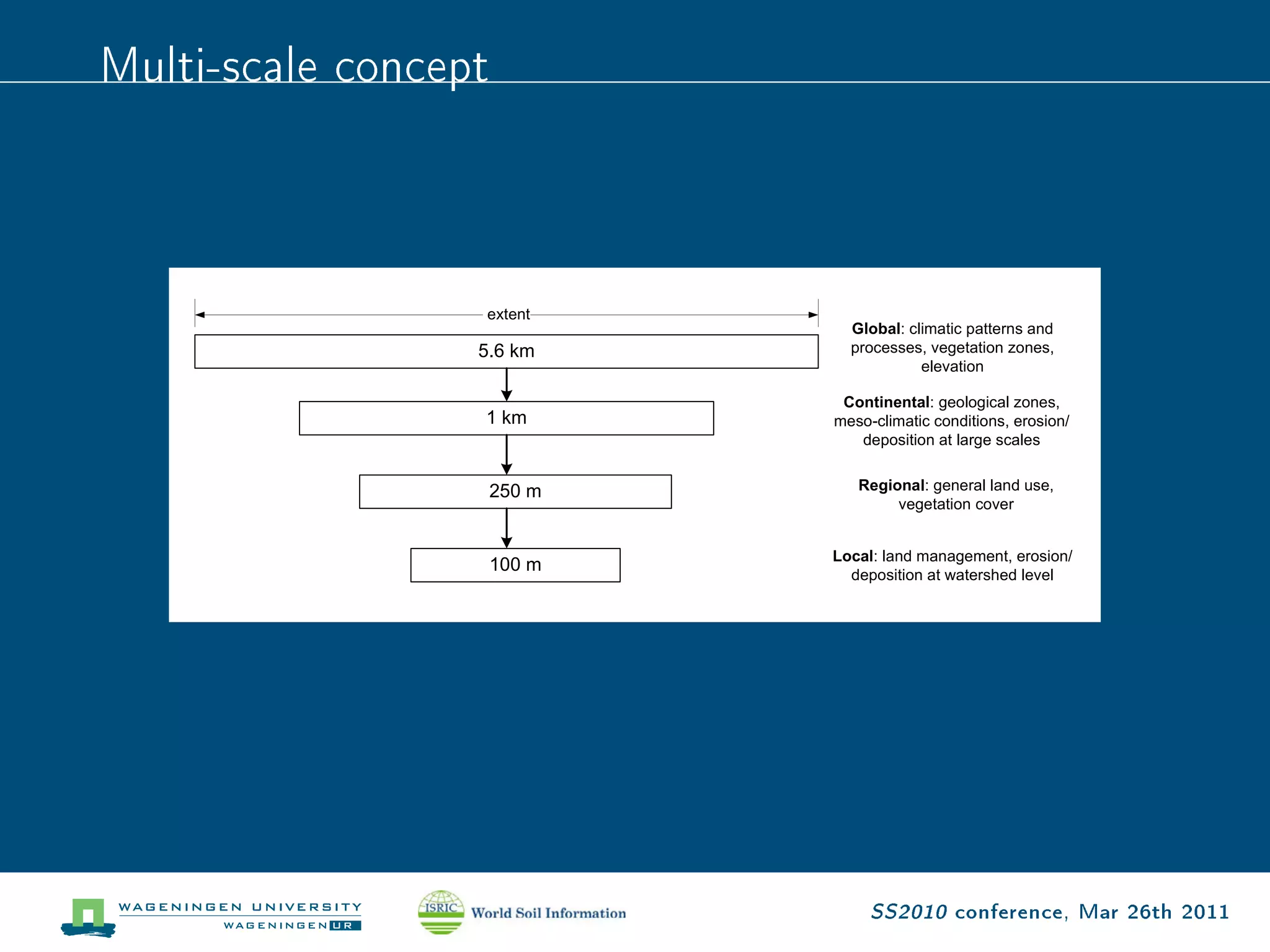 Multi-scale concept




                      SS2010 conference, Mar 26th 2011
 
