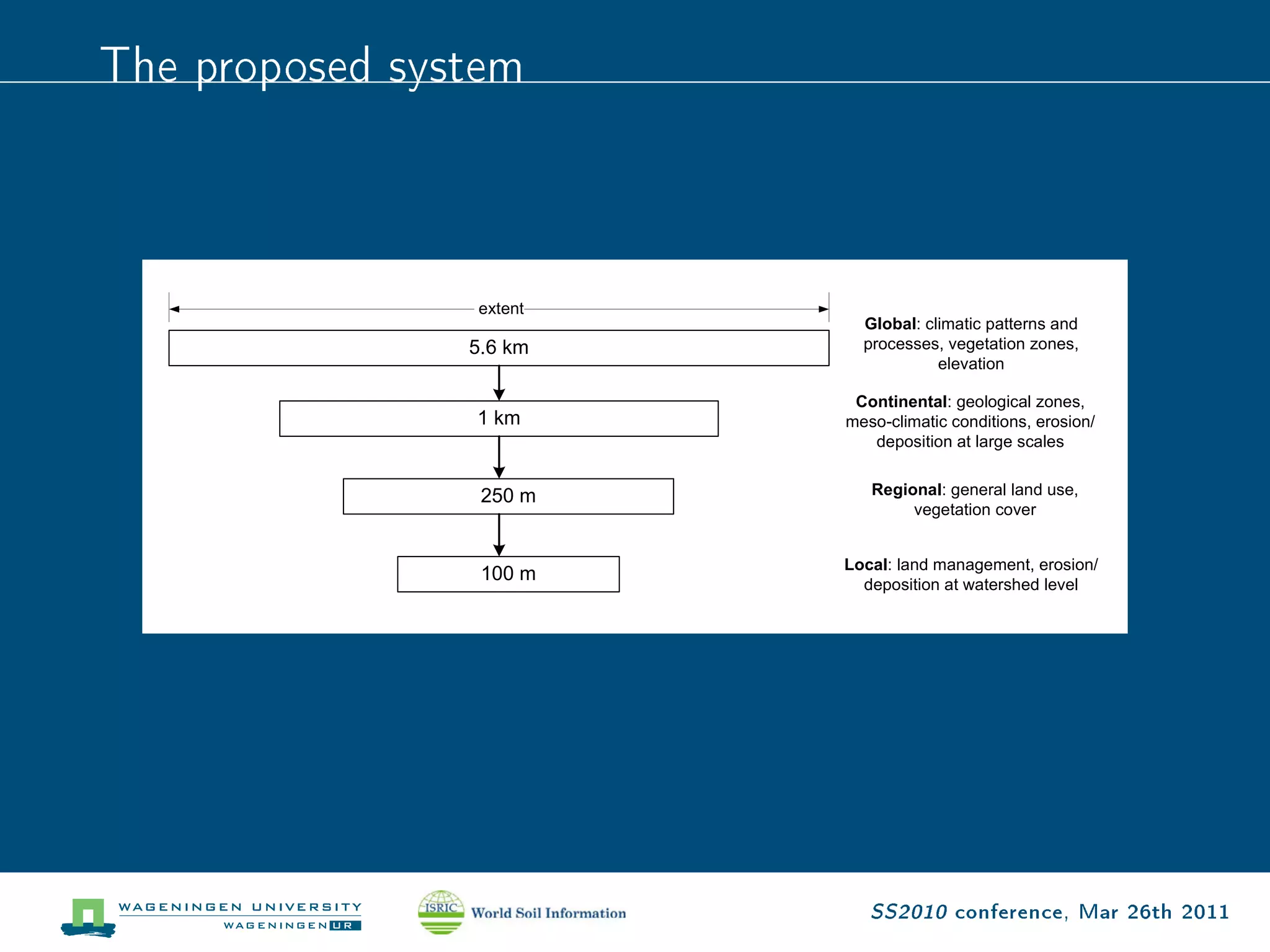 The proposed system




                      SS2010 conference, Mar 26th 2011
 