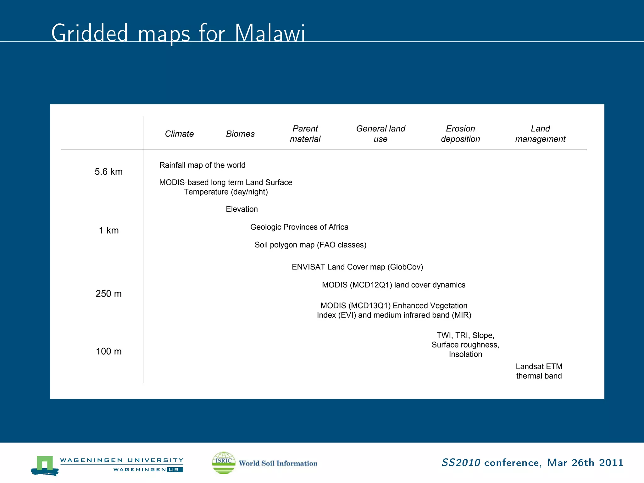 Gridded maps for Malawi




                          SS2010 conference, Mar 26th 2011
 
