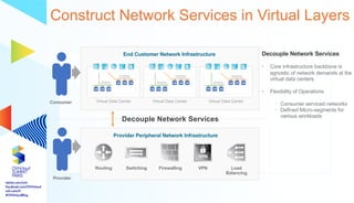 OVHcloud Hosted Private Cloud Platform Network use cases with VMware ...
