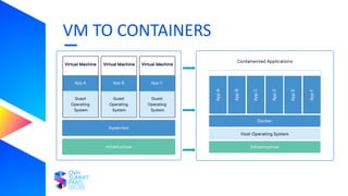 Deploying your first application with Kubernetes | PDF