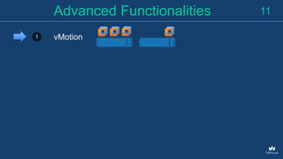 11Advanced Functionalities
1 vMotion
 