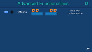 12Advanced Functionalities
1 vMotion
Move with
no interruption
 