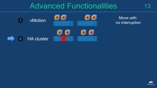 13Advanced Functionalities
1 vMotion
Move with
no interruption
2 HA cluster
 