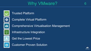 Trusted Platform
Complete Virtual Platform
Comprehensive Virtualisation Management
Infrastructure Integration
Get the Lowest Price
Customer Proven Solution
Why VMware? 6
 