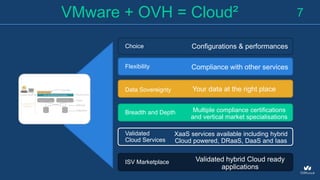 Choice
Flexibility
Data Sovereignty
Breadth and Depth
Validated
Cloud Services
ISV Marketplace
7VMware + OVH = Cloud²
Configurations & performances
Compliance with other services
Your data at the right place
Multiple compliance certifications
and vertical market specialisations
XaaS services available including hybrid
Cloud powered, DRaaS, DaaS and Iaas
Validated hybrid Cloud ready
applications
 