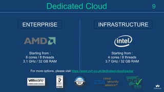 9Dedicated Cloud
Starting from :
8 cores / 8 threads
3.1 GHz / 32 GB RAM
Starting from :
4 cores / 8 threads
3.7 GHz / 32 GB RAM
ENTERPRISE INFRASTRUCTURE
For more options, please visit https://www.ovh.co.uk/dedicated-cloud/packs/
 