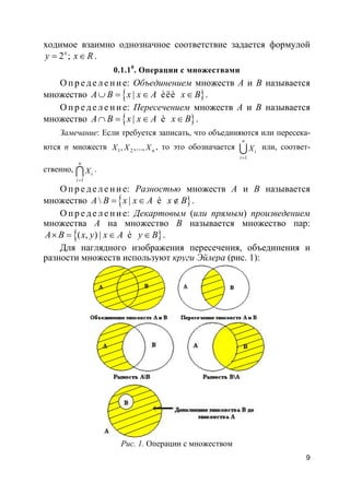 9
ходимое взаимно однозначное соответствие задается формулой
2 ;x
y x R= ∈ .
0.1.10
. Операции с множествами
О пр е д е ле ние: Объединением множеств A и B называется
множество }{ | èëèA B x x A x B∪ = ∈ ∈ .
О пр е д е ле ние: Пересечением множеств A и B называется
множество }{ | èA B x x A x B∩ = ∈ ∈ .
Замечание: Если требуется записать, что объединяются или пересека-
ются n множеств 1 2, ,..., nX X X , то это обозначается
1
n
i
i
X
=
U или, соответ-
ственно,
1
n
i
i
X
=
I .
О пр е д е ле ние: Разностью множеств A и B называется
множество }{ | èA B x x A x B= ∈ ∉ .
О пр е д е ле ние: Декартовым (или прямым) произведением
множества A на множество B называется множество пар:
}{( , ) | èA B x y x A y B× = ∈ ∈ .
Для наглядного изображения пересечения, объединения и
разности множеств используют круги Эйлера (рис. 1):
Рис. 1. Операции с множеством
 