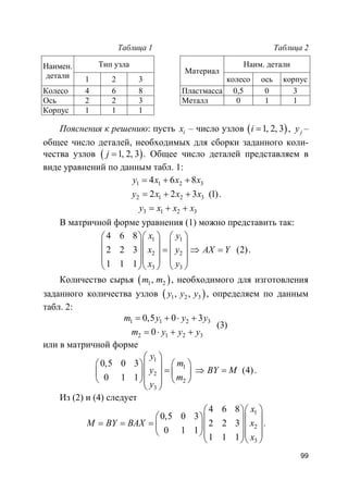 99
Таблица 1 Таблица 2
Наимен.
детали
Тип узла
Материал
Наим. детали
1 2 3 колесо ось корпус
Колесо 4 6 8 Пластмасса 0,5 0 3
Ось 2 2 3 Металл 0 1 1
Корпус 1 1 1
Пояснения к решению: пусть ix – число узлов ( )1, 2, 3i = , jy –
общее число деталей, необходимых для сборки заданного коли-
чества узлов ( )1, 2, 3j = . Общее число деталей представляем в
виде уравнений по данным табл. 1:
1 1 2 3
2 1 2 3
3 1 2 3
4 6 8
2 2 3 (1)
y x x x
y x x x
y x x x
= + +
= + +
= + +
.
В матричной форме уравнения (1) можно представить так:
1 1
2 2
3 3
4 6 8
2 2 3 (2)
1 1 1
x y
x y AX Y
x y
    
     = ⇒ =    
    
    
.
Количество сырья ( )1 2,m m , необходимого для изготовления
заданного количества узлов ( )1 2 3, ,y y y , определяем по данным
табл. 2:
1 1 2 3
2 1 2 3
0,5 0 3
(3)
0
m y y y
m y y y
= + ⋅ +
= ⋅ + +
или в матричной форме
1
1
2
2
3
0,5 0 3
(4)
0 1 1
y
m
y BY M
m
y
 
    = ⇒ =   
    
 
.
Из (2) и (4) следует
1
2
3
4 6 8
0,5 0 3
2 2 3
0 1 1
1 1 1
x
M BY BAX x
x
  
    = = =     
   
  
.
 