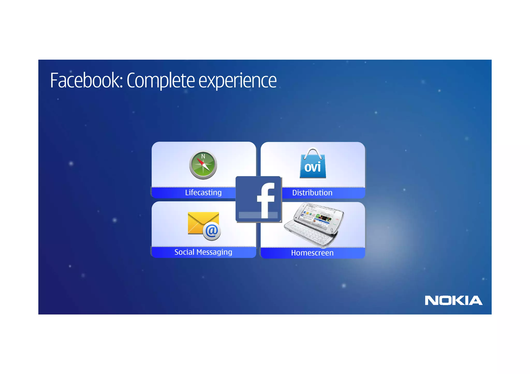 Facebook: Complete experience




                 Lifecasting      Distribution




               Social Messaging   Homescreen
 