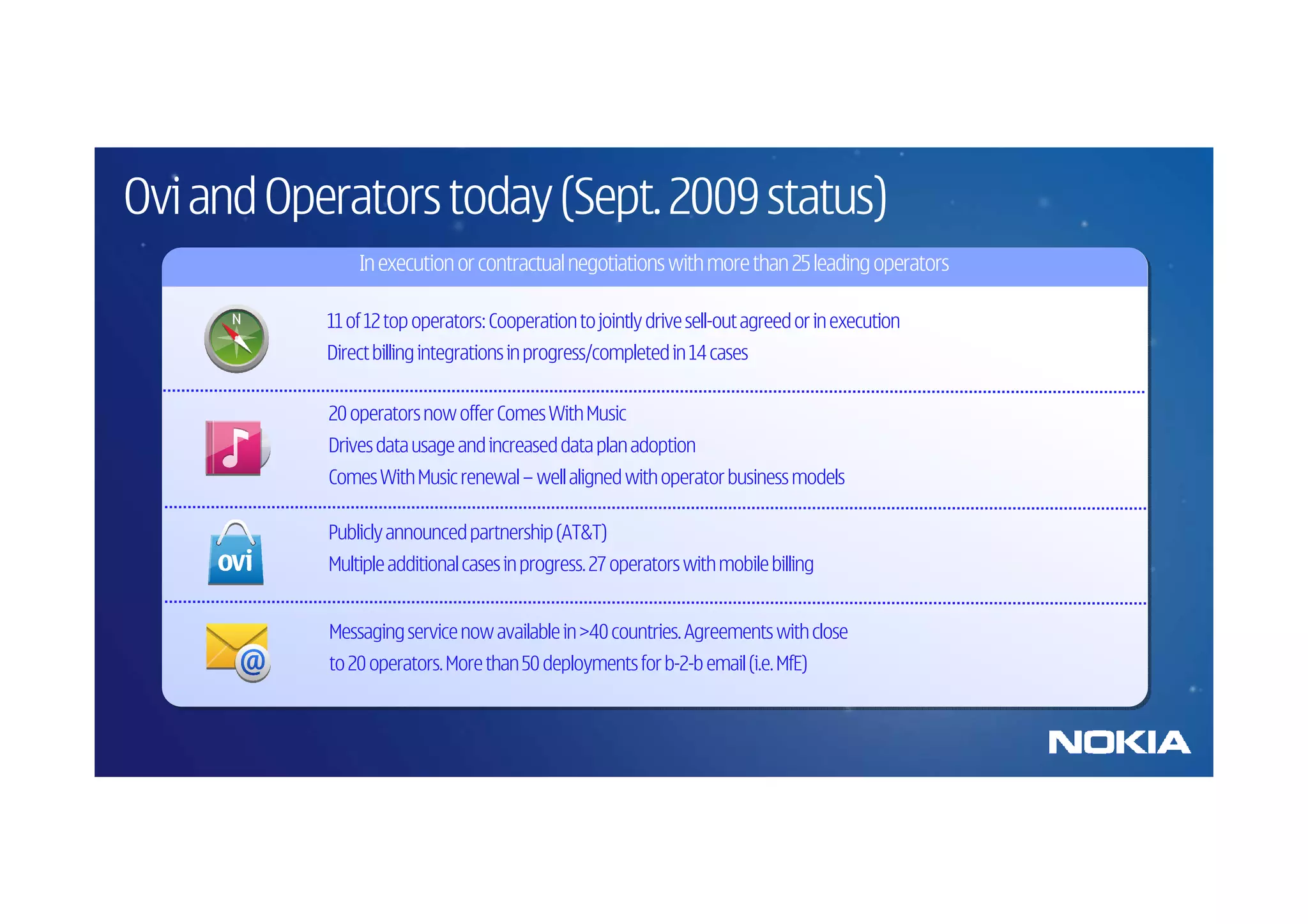 Ovi and Operators today (Sept. 2009 status)
               In execution or contractual negotiations with more than 25 leading operators

           11 of 12 top operators: Cooperation to jointly drive sell-out agreed or in execution
           Direct billing integrations in progress/completed in 14 cases


           20 operators now offer Comes With Music
           Drives data usage and increased data plan adoption
           Comes With Music renewal – well aligned with operator business models

           Publicly announced partnership (AT&T)
           Multiple additional cases in progress. 27 operators with mobile billing


           Messaging service now available in >40 countries. Agreements with close
           to 20 operators. More than 50 deployments for b-2-b email (i.e. MfE)
 