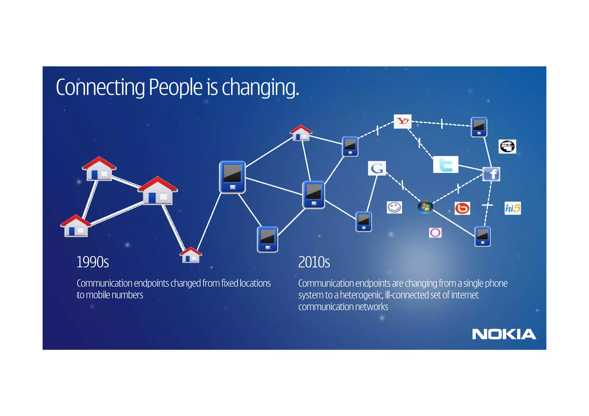 Connecting People is changing.




  1990s                                                  2010s
  Communication endpoints changed from fixed locations   Communication endpoints are changing from a single phone
  to mobile numbers                                      system to a heterogenic, ill-connected set of internet
                                                         communication networks
 