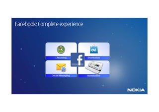 Facebook: Complete experience




                 Lifecasting      Distribution




               Social Messaging   Homescreen
 