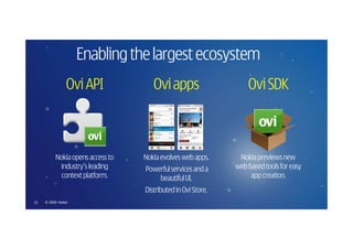 Enabling the largest ecosystem
                Ovi API              Ovi apps                     Ovi SDK



          Nokia opens access to   Nokia evolves web apps.      Nokia previews new
           industry’s leading     Powerful services and a     web based tools for easy
            context platform.         beautiful UI.                app creation.
                                  Distributed in Ovi Store.
15   © 2009 Nokia
 