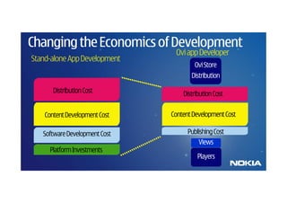 Changing the Economics of Development
                                Ovi app Developer
Stand-alone App Development
                                       Ovi Store
                                      Distribution

       Distribution Cost           Distribution Cost


    Content Development Cost   Content Development Cost

   Software Development Cost         Publishing Cost
                                         Views
     Platform Investments
                                         Players
 