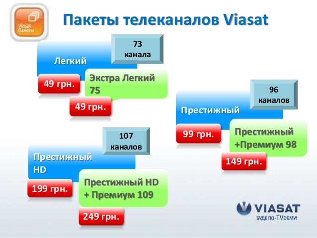 O Viasat