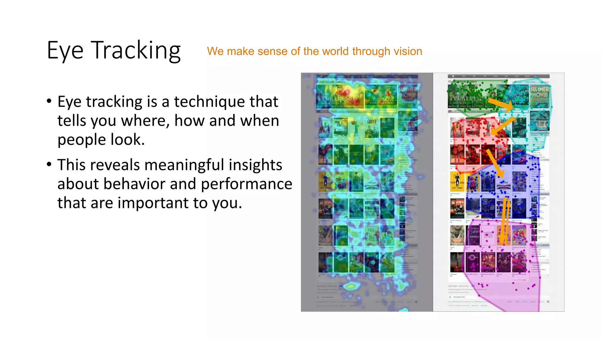 Eye Tracking
• Eye tracking is a technique that
tells you where, how and when
people look.
• This reveals meaningful insights
about behavior and performance
that are important to you.
We make sense of the world through vision
 