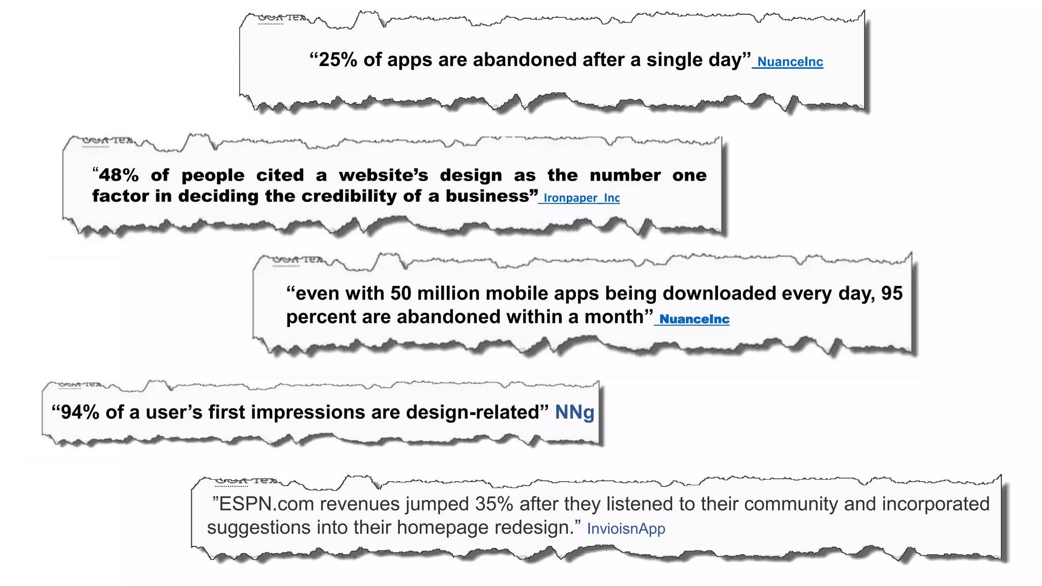“48% of people cited a website’s design as the number one
factor in deciding the credibility of a business” Ironpaper_Inc
“94% of a user’s first impressions are design-related” NNg
”ESPN.com revenues jumped 35% after they listened to their community and incorporated
suggestions into their homepage redesign.” InvioisnApp
“25% of apps are abandoned after a single day” NuanceInc
“even with 50 million mobile apps being downloaded every day, 95
percent are abandoned within a month” NuanceInc
 