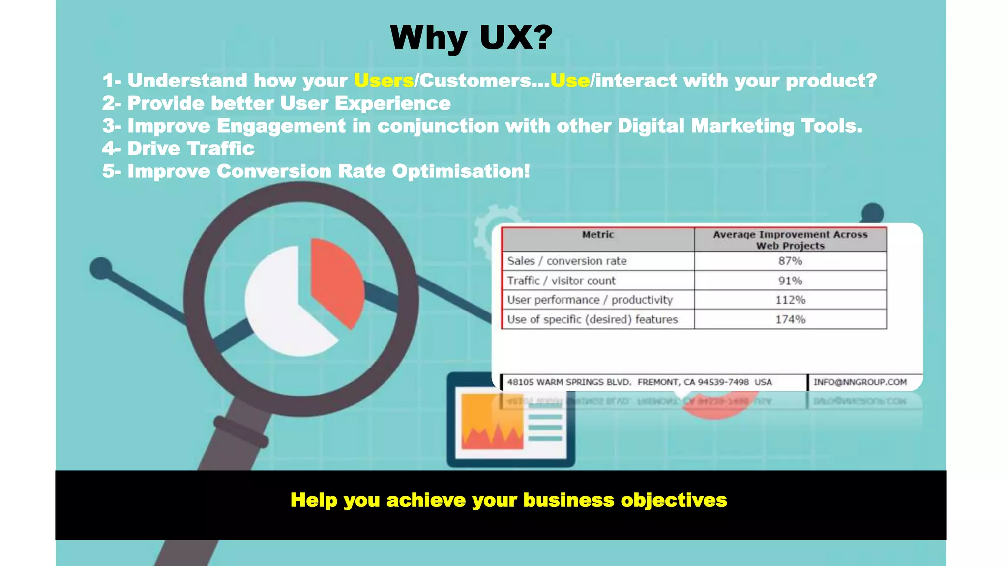 1- Understand how your Users/Customers…Use/interact with your product?
2- Provide better User Experience
3- Improve Engagement in conjunction with other Digital Marketing Tools.
4- Drive Traffic
5- Improve Conversion Rate Optimisation!
Help you achieve your business objectives
Why UX?
 