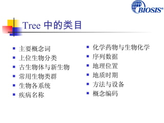 Tree 中的类目

   主要概念词          化学药物与生物化学
   上位生物分类         序列数据
   古生物体与新生物       地理位置
   常用生物类群         地质时期
   生物各系统          方法与设备
   疾病名称           概念编码
 