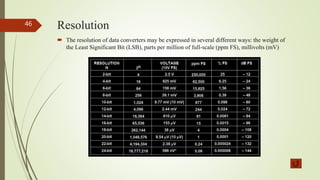 Resolution Lsb Data Converter Fundamentals presented by Oveis Dehghantanha | PPTX