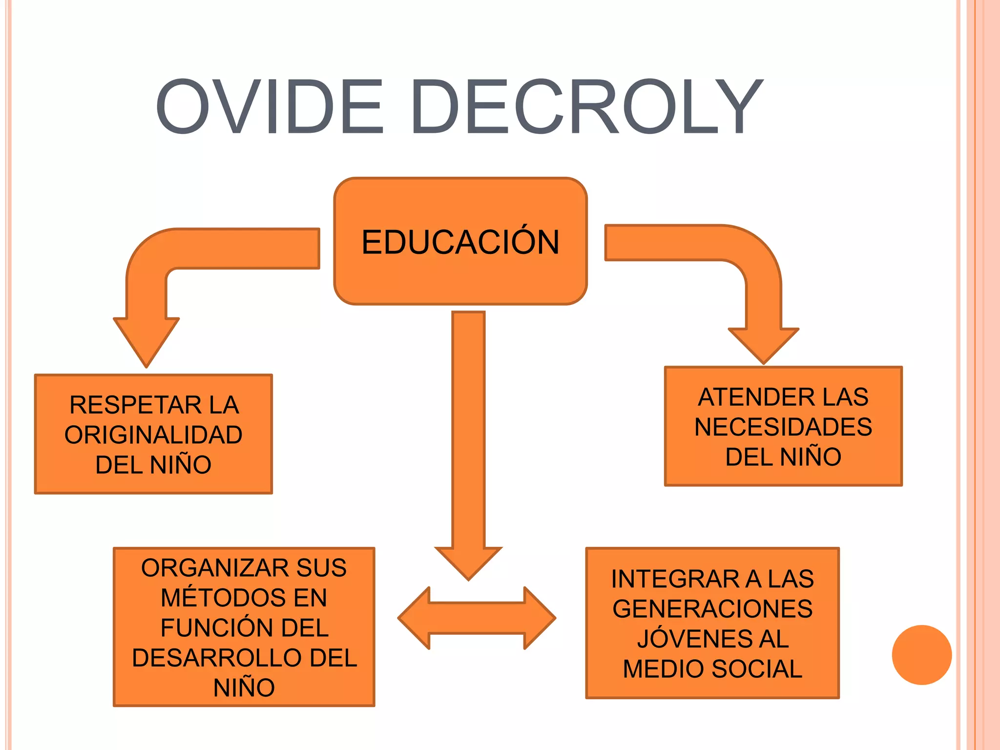 Ovide Decroly 1871 1932 PPTX