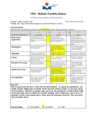 TPD - Holistic Portfolio Rubric
For Self-assessment, Feedback, & Evaluation Purposes
Portfolio Author: Oviedo, Liza Date of Review: Oct 29th
Portfolio link: https://lizaoviedo.blogspot.com.ar/2017/09/about-me.html
General criteria:
Required (Circle if included): Cover Page, Résumé, Introduction,Artifacts, Optional materials, Conclusion
1 2 3 4 5
The Portfolio Demonstrates: Unacceptable Acceptable Target
Professional Portfoliodoes not conveyan Portfolioconveys an Portfolioconveys an
appealing/creative format or appealing/creative format is appealing/creative format,
Appearance has major errors in writingand used, however minor flaws in expresses well written prose
Editing writingor editingexist with a logical progression of
thought, and displays excellent
editing
Organization Portfoliois unorganizedor An organizingtheme or Portfoliohas an organizing
poorly organized structure is used, but some theme or structure that is
artifacts may be inappropriately consistentlyfollowed
placed
Originality Portfoliois a compilation of At least 80% of artifacts are the At least 95% of artifacts are
resources producedby others candidate’s original work the candidate’s original work
Variety Portfoliois composedof one Portfolio is composed of two or Portfoliois composedof a
type of artifact (i.e. papers three types of artifacts wide variety of artifacts
written fora class)
Breadth of Coverage Mastery of some Program Portfolio demonstrates mastery Portfoliodemonstrates
Outcomes not documented of all Program Outcomes, but mastery ofall Program
some outcomes are not as well Outcomes in a balanced
documentedas others manner
Depth of Coverage Portfoliodoes not demonstrate Portfoliodemonstrates a depth Portfolio demo nstrates a depth
a deep understandingof of understandingthat is of understandingthat is
Program Outcomes representative ofcompetent representative oftop
candidates at this educational candidates at this educational
level level
Personalization Portfolio does not comm unicate Portfolio includes a section that Portfoliocommunicates the
the candidate’s mastery of communicates thecandidate’s candidate’s masteryof
his/her person al goals for mastery ofhis/her personal personal goals forteacher
teacher preparation goals for teacherpreparation preparation
throughout the document
Dear Liza,
This is a good start, but there`s still a lot to be done/included. As regards its organization, you
should consider adding pages to include all the materials related to kinder on one page, all the
ones for primary education on another page, and so on. The introduction should remain visible
on the main page, and you should also consider including other components, such as your CV,
materials you have used, among others. What about the practicum materials? How and where
will you include them?
General Rating: □ Unacceptable □ Acceptable □ Target
 