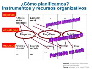 ¿Cómo planificamos? Instrumentos y recursos organizativos   Portfolio en web Comenius proyección internacional estrategias...