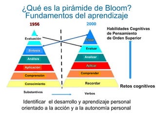 ¿Qué es la pirámide de Bloom?  Fundamentos del aprendizaje   Identificar  el desarrollo y aprendizaje personal orientado a...