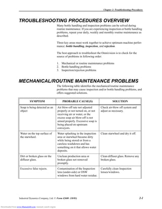 Chapter 2: Troubleshooting Procedures
Industrial Dynamics Company, Ltd. © Form 42600 (10/03) 2-1
TROUBLESHOOTING PROCEDURES OVERVIEW
Many bottle handling and inspection problems can be solved during
routine maintenance. If you are experiencing inspection or bottle handling
problems, repeat your daily, weekly and monthly routine maintenance as
described.
Three key areas must work together to achieve optimum machine perfor-
mance: bottle handling, inspection, and rejection.
The best approach to troubleshoot the Omnivision is to check for the
source of problems in following order:
1. Mechanical or routine maintenance problems
2. Bottle handling problems
3. Inspection/rejection problems
MECHANICAL/ROUTINE MAINTENANCE PROBLEMS
The following table identifies the mechanical/routine maintenance
problems that may cause inspection and/or bottle handling problems, and
offers suggested solutions.
SYMPTOM PROBABLE CAUSE(S) SOLUTION
Soap is being detected as an
object
Air blow-off rate not adjusted
properly or not turned on, or not
receiving air or water, or the
excess soap air blow-off is not
aimed properly. Excessive soap is
being placed on upstream
conveyors.
Check air-blow off system and
adjust as necessary.
Water on the top surface of
the starwheel.
Water splashing in the inspection
area or starwheel became dirty
while being stored or from a
careless washdown and has
something on it that allows water
deposits.
Clean starwheel and dry it off.
Dirt or broken glass on the
diffuser glass.
Unclean production area or
broken glass not removed
promptly.
Clean diffuser glass. Remove any
broken glass.
Excessive false rejects. Contamination of the Inspection
lens (under-side) or OSW
windows from hard water residue.
Carefully clean Inspection
lenses/windows.
Downloaded from www.Manualslib.com manuals search engine
 