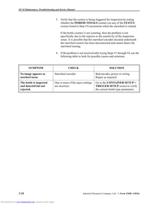 OV-II Maintenance, Troubleshooting and Service Manual
2-26 Industrial Dynamics Company, Ltd. © Form 42600 (10/03)
3. Verify that the system is being triggered for inspection by noting
whether the PERIOD TOTALS counter (on any of the STATUS
screens listed in Step #3) increments when the starwheel is rotated.
If the bottle counter is not counting, then the problem is not
specifically due to the rejector or the sensitivity of the inspection
zones. It is possible that the starwheel encoder (located underneath
the starwheel motor) has been disconnected and cannot detect the
starwheel turning.
4. If the problem is not resolved after trying Steps #1 through #4, use the
following table to look for possible causes and solutions.
SYMPTOM CHECK SOLUTION
No image appears as
stawheel turns
Starwheel encoder. Bad encoder, power or wiring.
Repair as required.
The bottle is inspected
and detected but not
rejected.
One or more of the reject settings
are incorrect.
Go to the CONTAINER SETUP >
TRIGGER SETUP screen to verify
the current bottle type parameters.
Downloaded from www.Manualslib.com manuals search engine
 