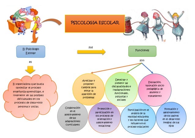 organizador visual de psicología escolar