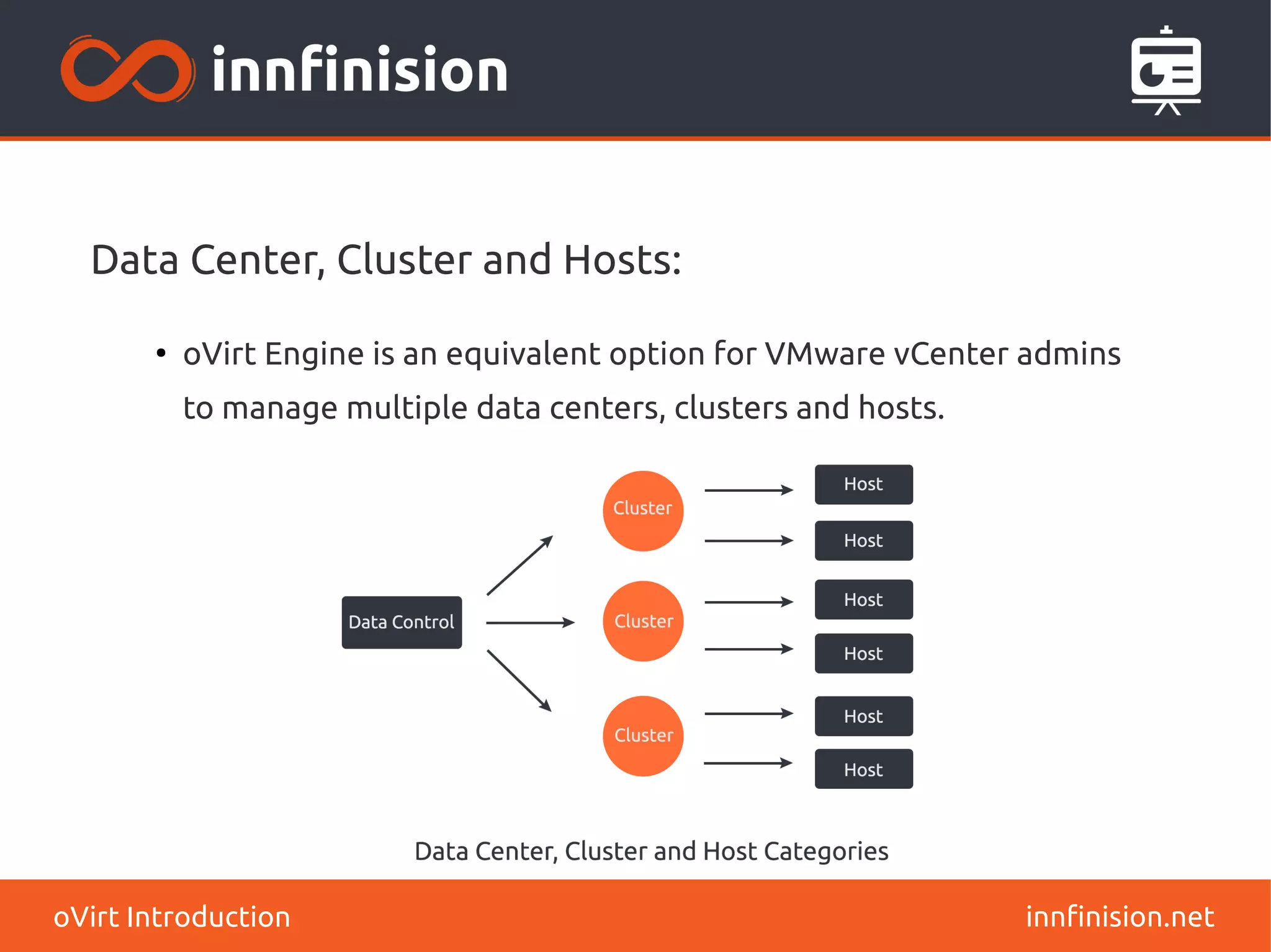 Data Center, Cluster and Hosts: 
● oVirt Engine is an equivalent option for VMware vCenter admins 
to manage multiple data centers, clusters and hosts. 
oVirt Introduction innfinision.net 
 