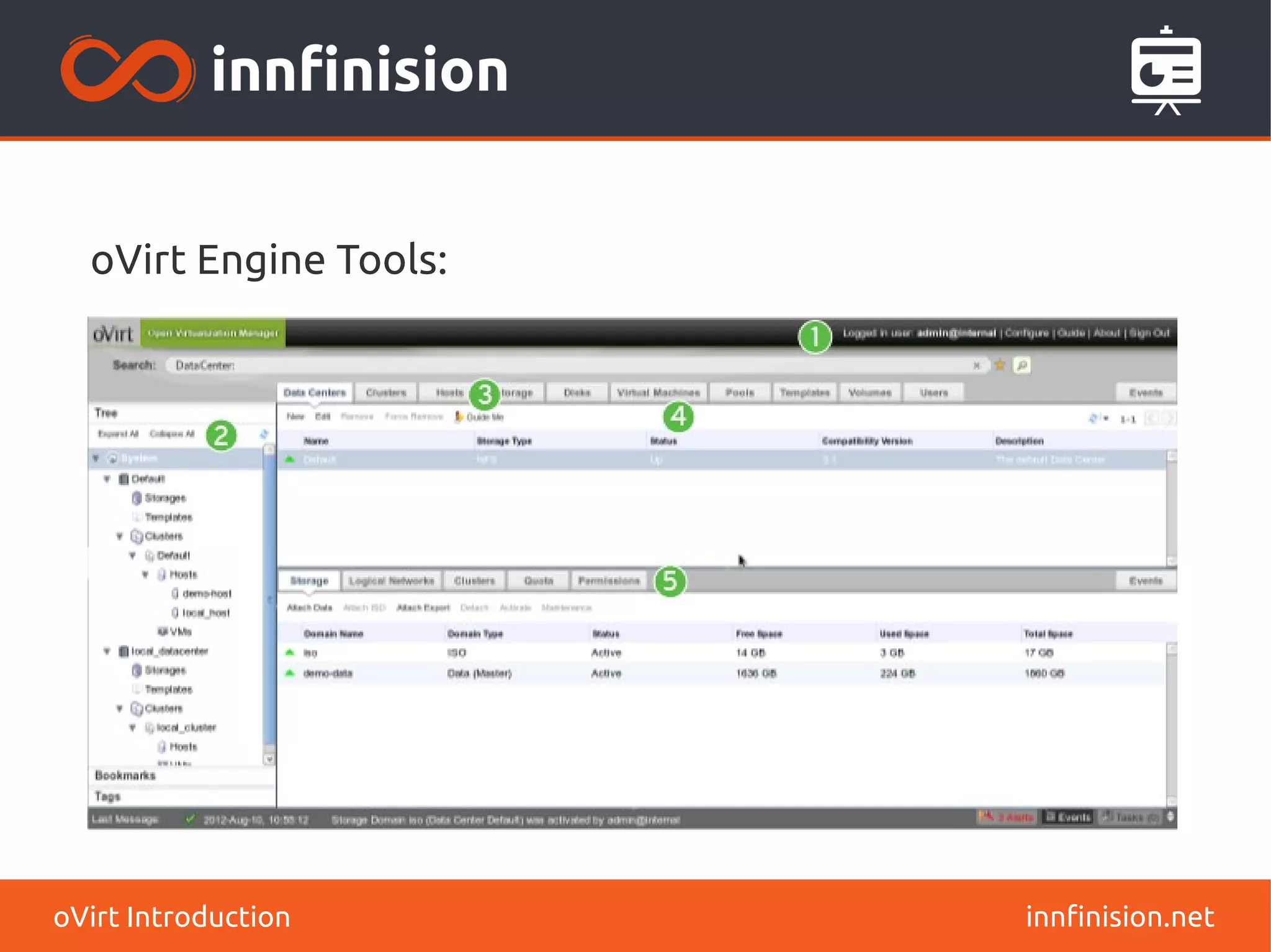 oVirt Engine Tools: 
oVirt Introduction innfinision.net 
 