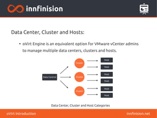 innfinision.netoVirt Introduction
Data Center, Cluster and Hosts:
●
oVirt Engine is an equivalent option for VMware vCenter admins
to manage multiple data centers, clusters and hosts.
 