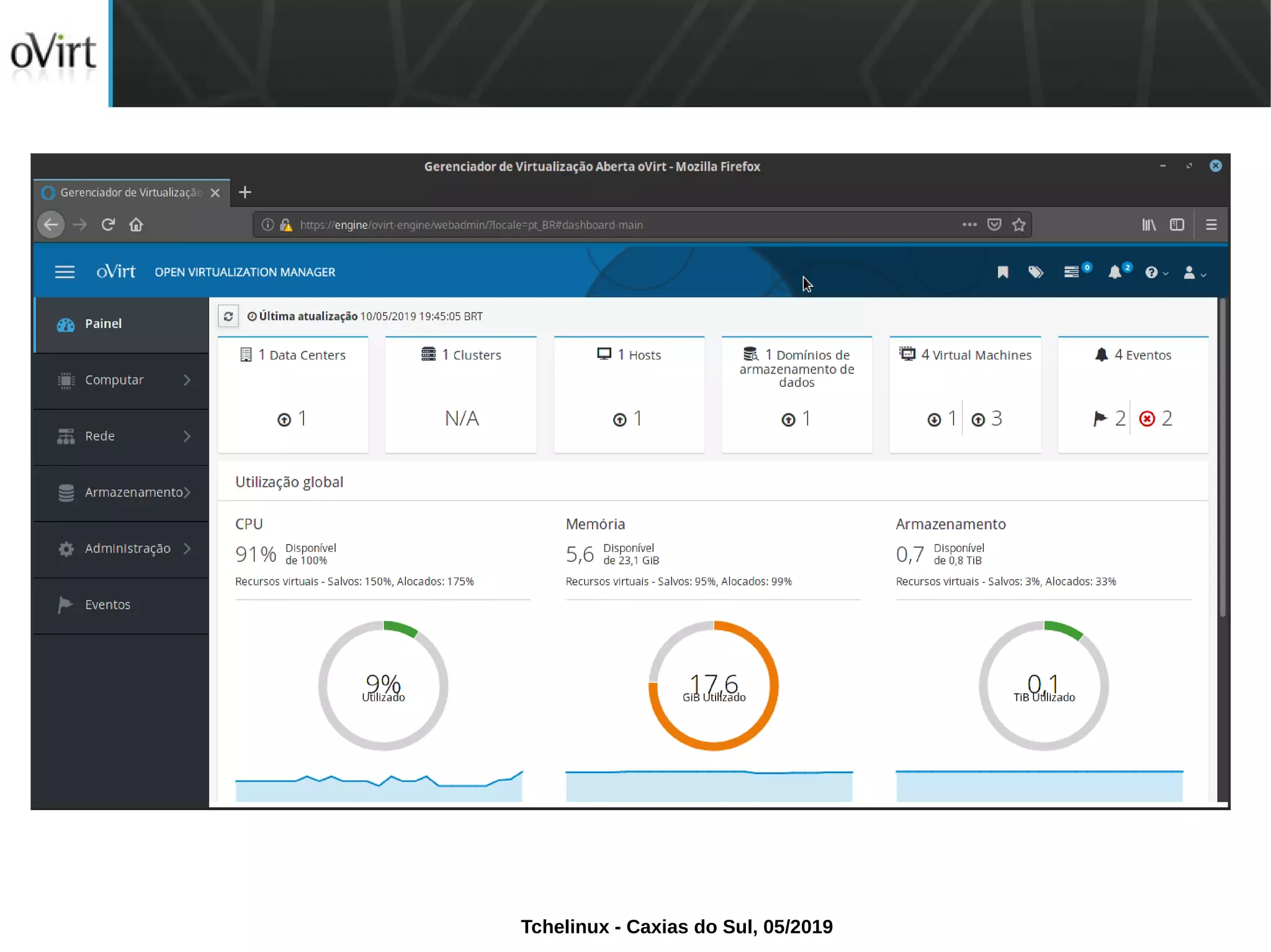 Tchelinux - Caxias do Sul, 05/2019