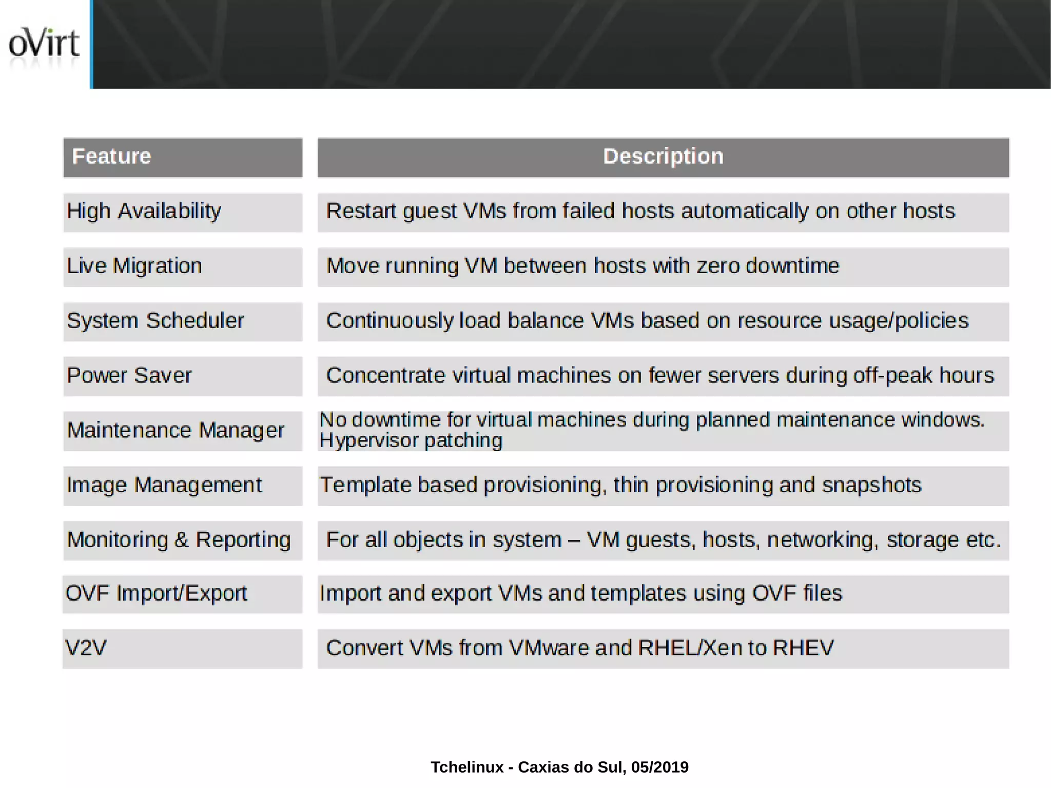 Tchelinux - Caxias do Sul, 05/2019