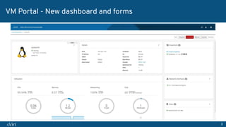 3
VM Portal - New dashboard and forms
 