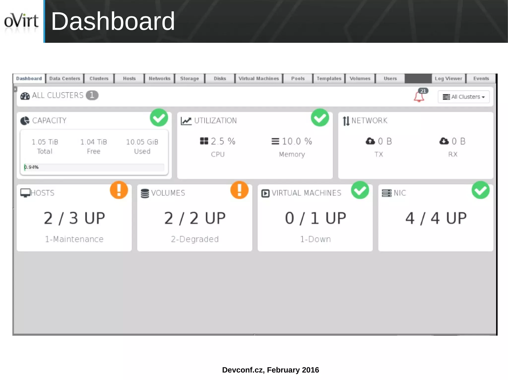 Devconf.cz, February 2016
Dashboard
 
