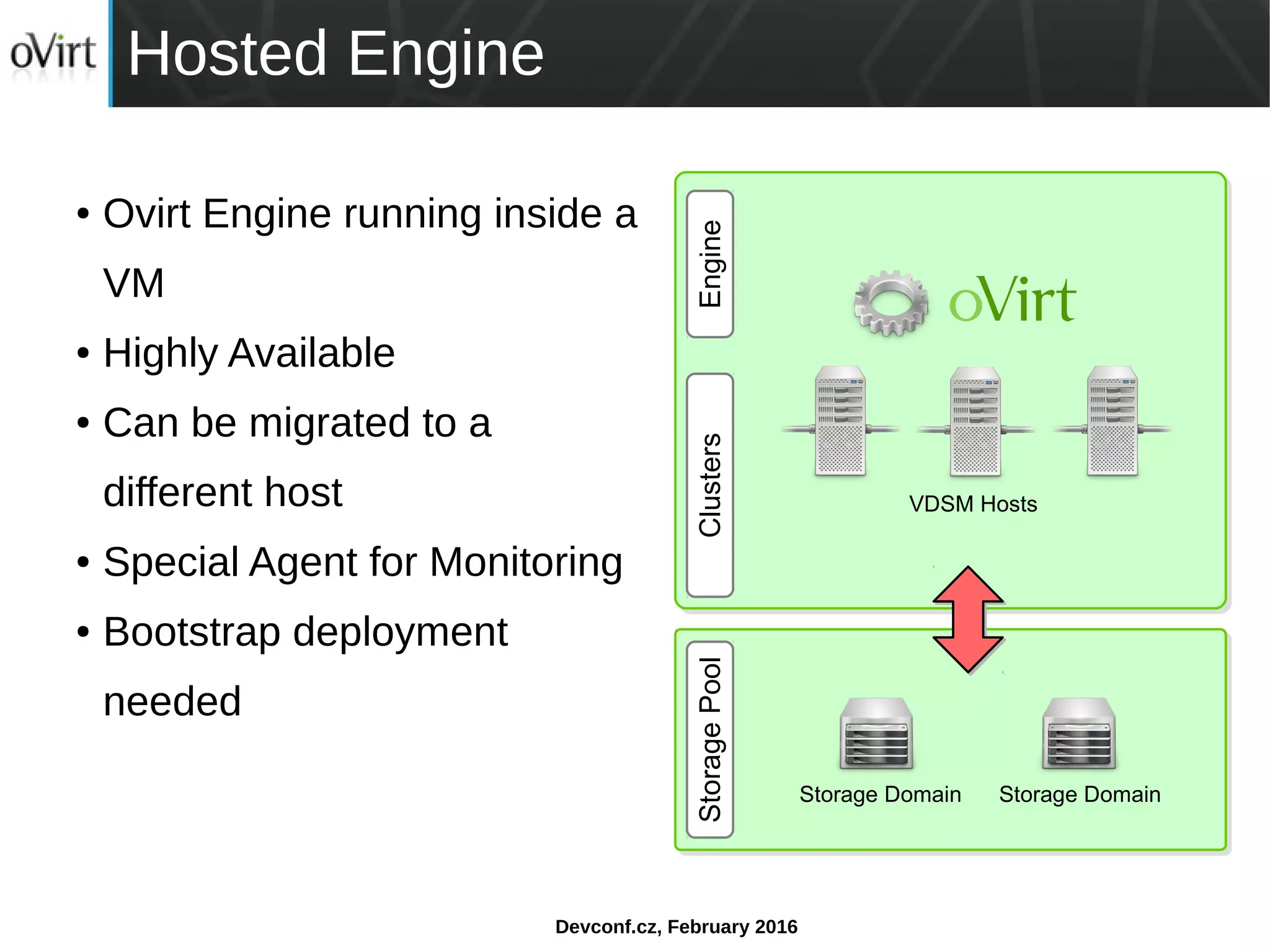 Devconf.cz, February 2016
Hosted Engine
● Ovirt Engine running inside a
VM
● Highly Available
● Can be migrated to a
different host
● Special Agent for Monitoring
● Bootstrap deployment
needed Clusters
Storage Domain
StoragePoolEngine
Storage Domain
VDSM Hosts
 