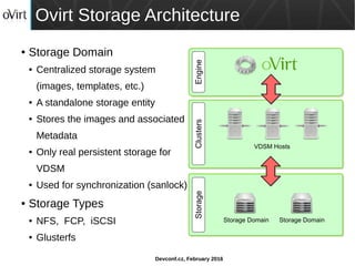 Devconf.cz, February 2016
Ovirt Storage Architecture
● Storage Domain
● Centralized storage system
(images, templates, etc.)
● A standalone storage entity
● Stores the images and associated
Metadata
● Only real persistent storage for
VDSM
● Used for synchronization (sanlock)
● Storage Types
● NFS, FCP, iSCSI
● Glusterfs
Clusters
Storage Domain
StorageEngine
Storage Domain
VDSM Hosts
 