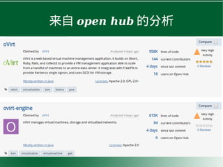 来自 open hub 的分析
 
