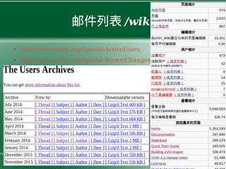 邮件列表 /wiki
● http://www.ovirt.org/Special:ActiveUsers
● http://www.ovirt.org/Special:RecentChanges
 