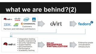 what we are behind?(2)

 