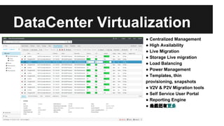 DataCenter Virtualization
● Centralized Management
● High Availability
● Live Migration
● Storage Live migration
● Load Balancing
● Power Management
● Templates, thin
provisioning, snapshots
● V2V & P2V Migration tools
● Self Service User Portal
● Reporting Engine
● 当然还有更多

 