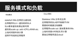 服务模式和负载
传统模式

Cloud 模式

statefull VMs:应用定义虚拟机

Stateless VMs:分布式应用

应用程序SLA = 虚拟机的SLA

应用程序的SLA并不依赖于VM

SLA要求虚拟机保证高可用

需要的时候建立和删除

虚拟机scale up: add vCPU,vRAM etc.

应用程序scale out: 添加更多的VMs

上线时间按年来计算

上线时间按小时和天/月计算

适用于传统的应用程序

更改应用程序适应cloud

 
