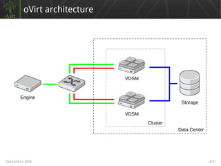 Host fencing in oVirt - Fixing the unknown and allowing VMs to be ...