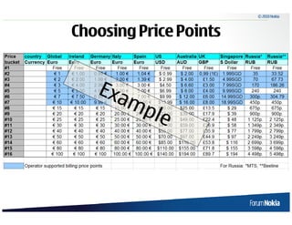 © 2010 Nokia



Choosing Price Points


   Exa
      mp
        le
 