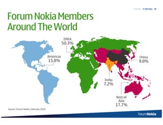 5/20/2010 © 2010 Nokia 36




Forum Nokia Members
Around The World
                                                EMEA
                                                50.3%


                                     Americas                                   China
                                     15.8%                                     9.0%



                                                        India
                                                        7.2%


                                                                Rest of
                                                                 Asia
                                                                17.7%
Source: Forum Nokia, February 2010
 